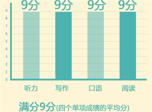 雅思培訓(xùn)機構(gòu)