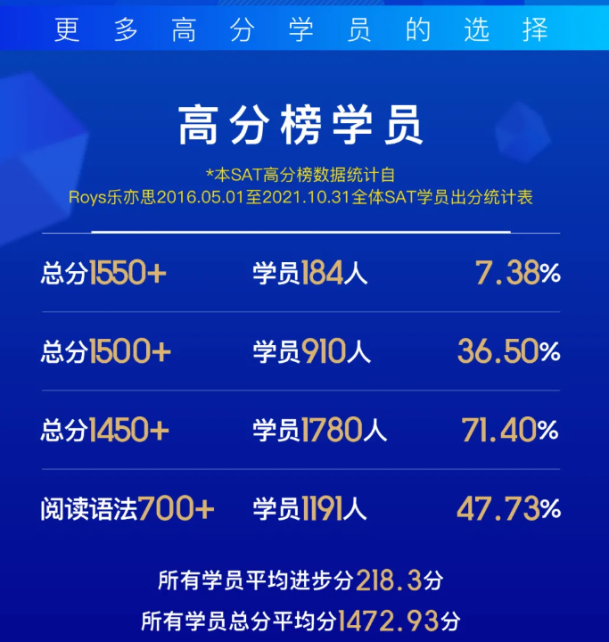 SAT寒假培訓班
