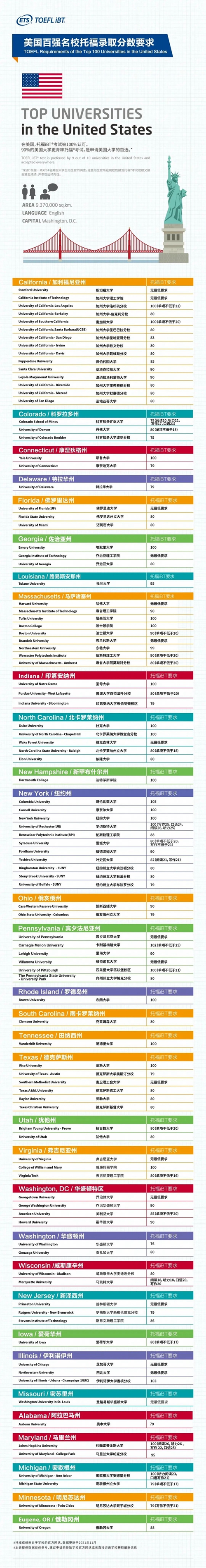托福成績(jī)