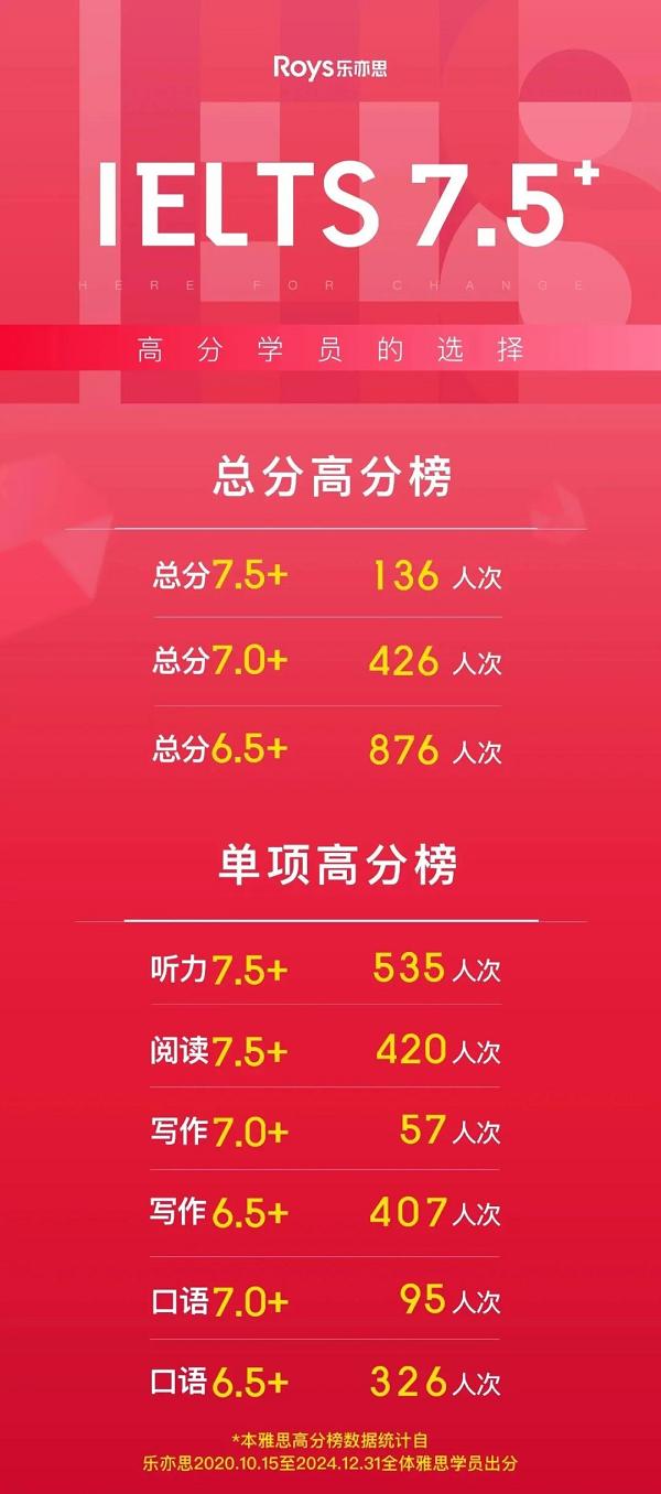 樂亦思雅思學員高分榜